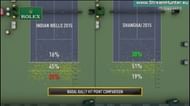 A comparison of Rafael Nadal's court positioning at the Shanghai Masters and at the Indian Wells